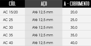tabela de tamanhos do espaçador / distanciador AC - Espaçador Apoio Cadeirinha