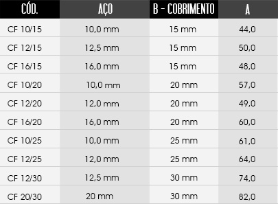 tabela de tamanhos do espaçador / distanciador CF - Circular Fechado