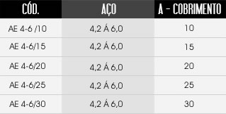 tabela de tamanhos do espaçador / distanciador AE Apoio com Engate (4-6/15)