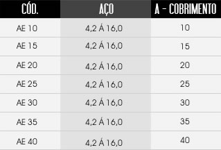 tabela de tamanhos do espaçador / distanciador AE - Apoio com Engate