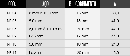 tabela de tamanhos do espaçador / distanciador CA - Circular Aberto Simples