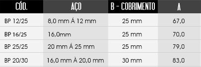 tabela de tamanhos do espaçador / distanciador BP - Espaçador Bipartido