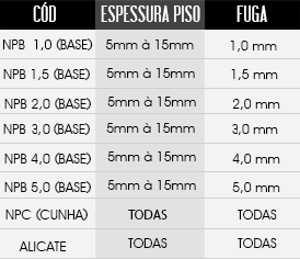 tabela de tamanhos do espaçador / distanciador Nivela Piso - Nivelador de Pisos Cerâmicos