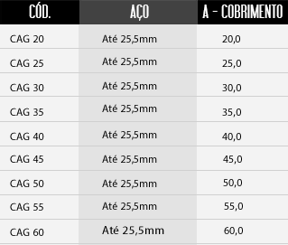 tabela de tamanhos do espaçador / distanciador CAG - Espaçador Cadeirinha Reforçado